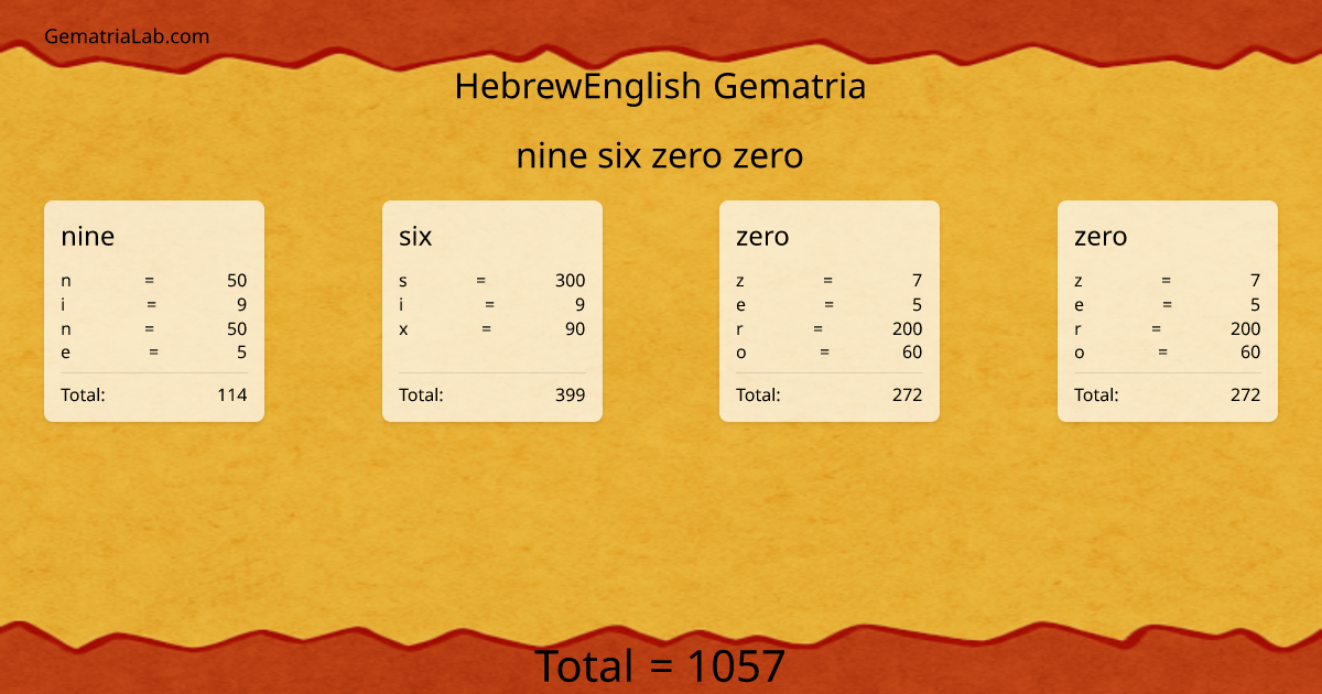 nine six zero zero in hebrewEnglish Gematria